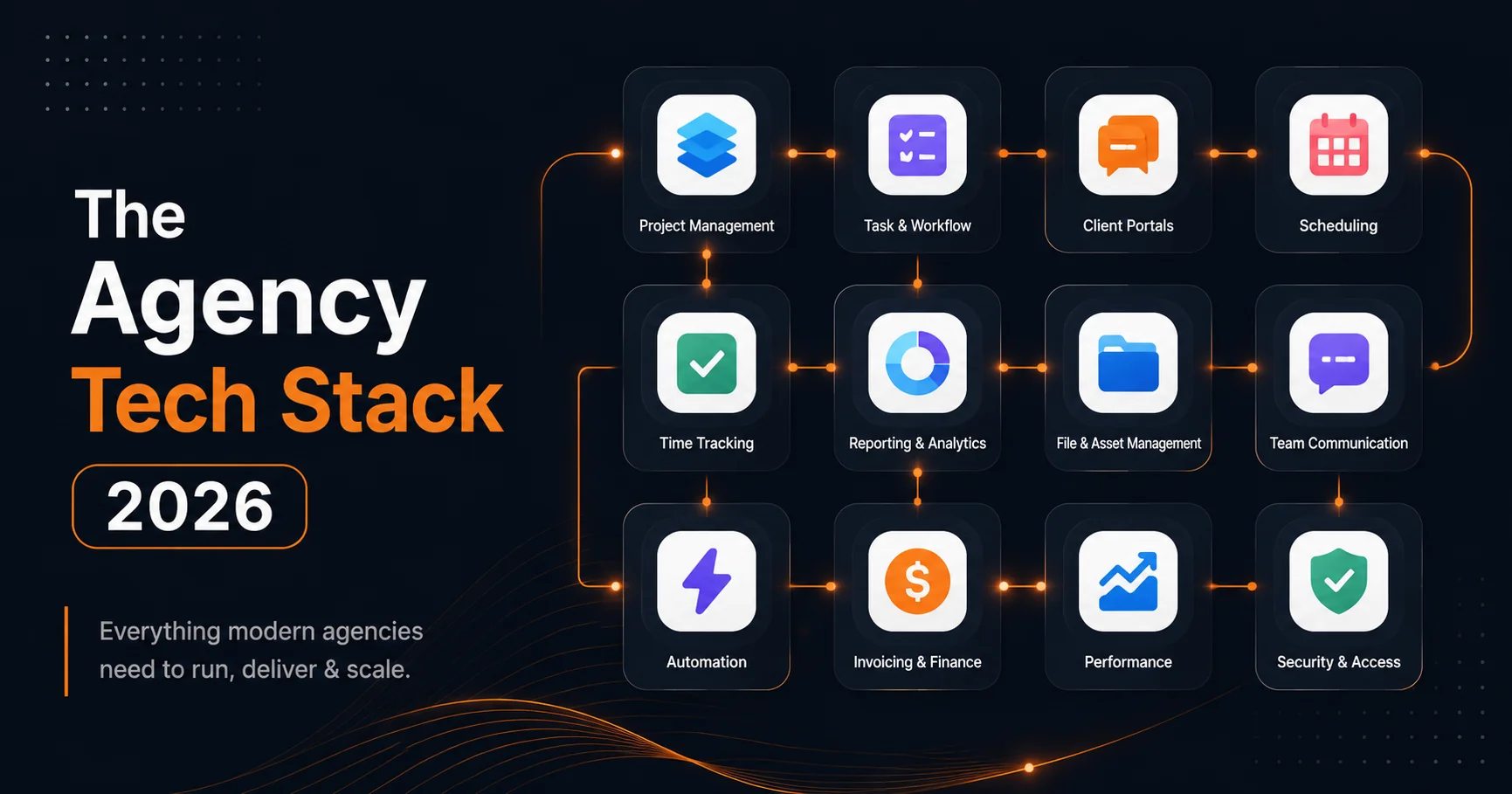 Overview of a modern digital agency tech stack showing connected tools for project management, design, billing, and communication